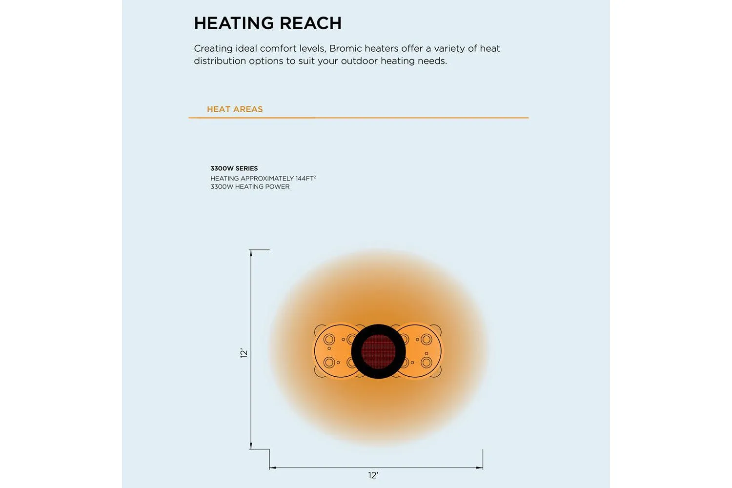 Bromic BH0920001-1 ECLIPSE SMART-HEAT ELECTRIC   TWIN POLE