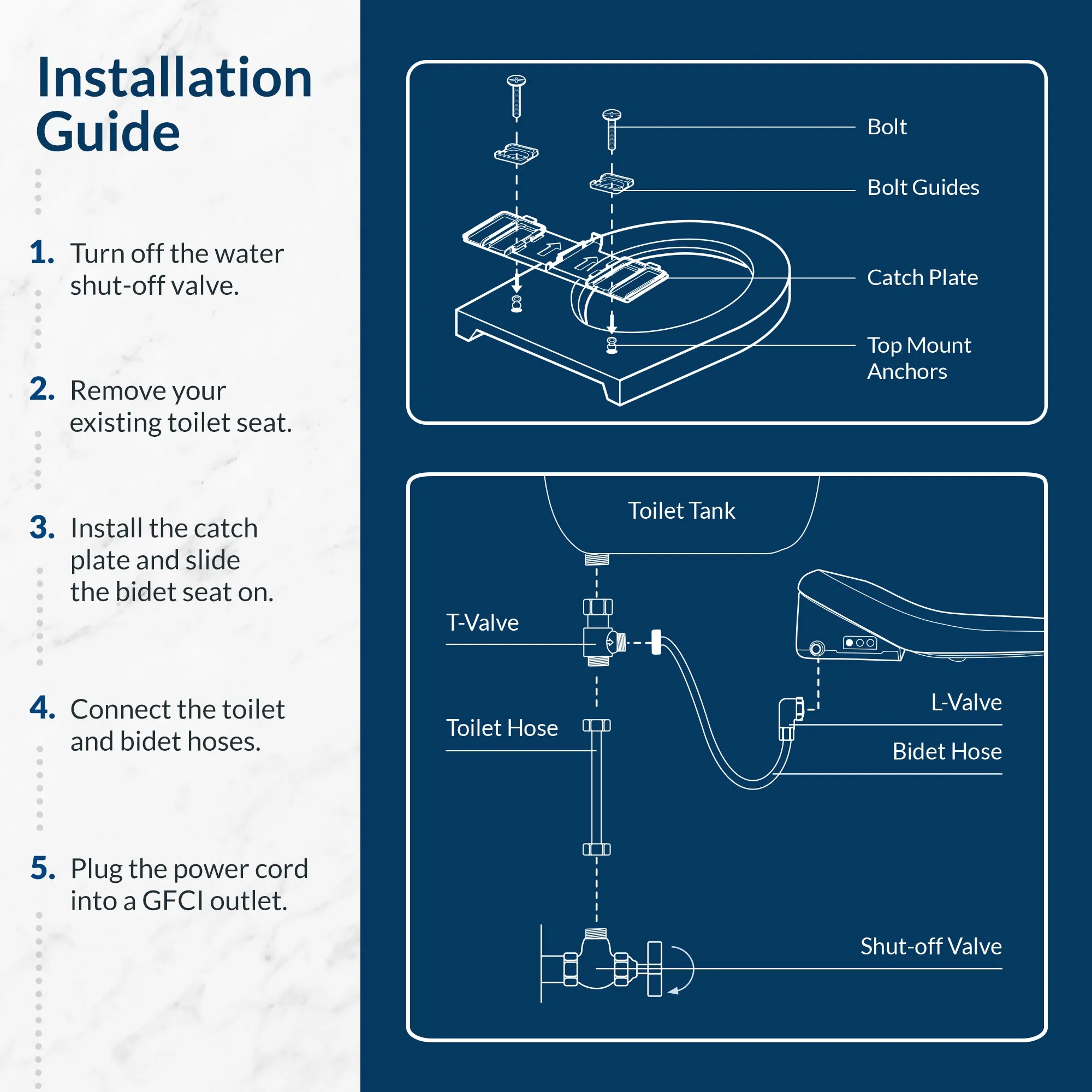 HD-7500 Bidet Toilet Seat