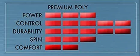 Tourna Premium Poly 16g Tennis 220m String Reel