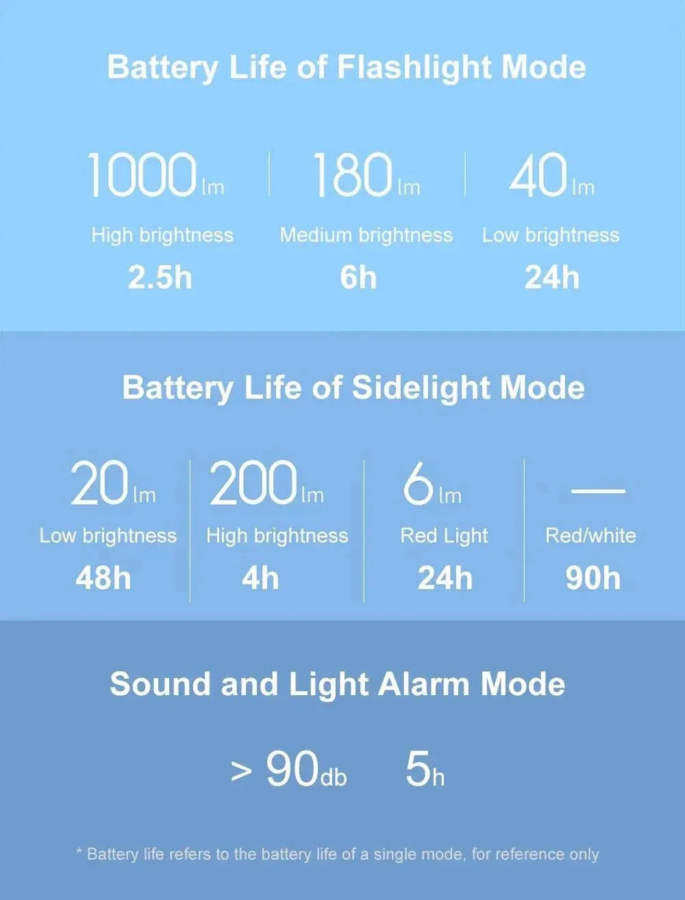 Xiaomi Nextool Outdoor 6 in 1 Zoom Flashlight Multifunction Portable Sound Light Alarm 1000lm Waterproof 2600mAh LED Flashlight